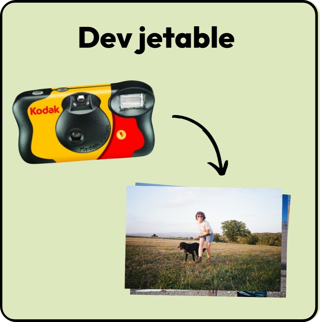 Développer mon appareil photo jetable à partir de 9,60 € Photolix Film Lab